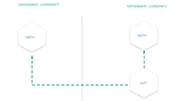 howto-namespaceisolation-without