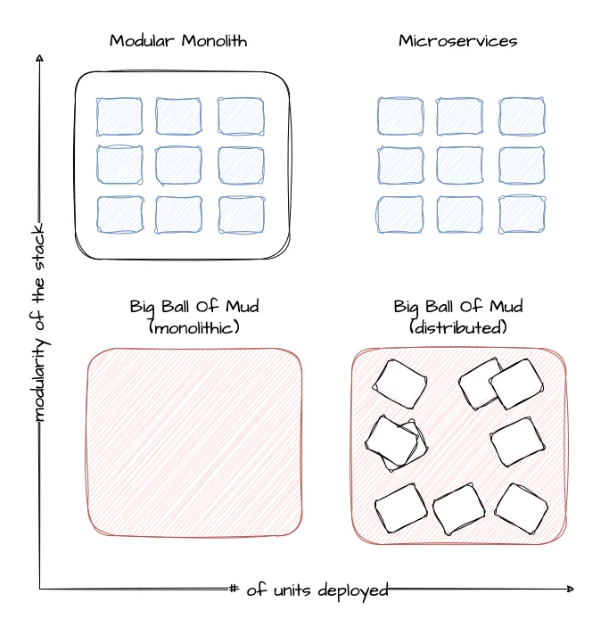 microservices