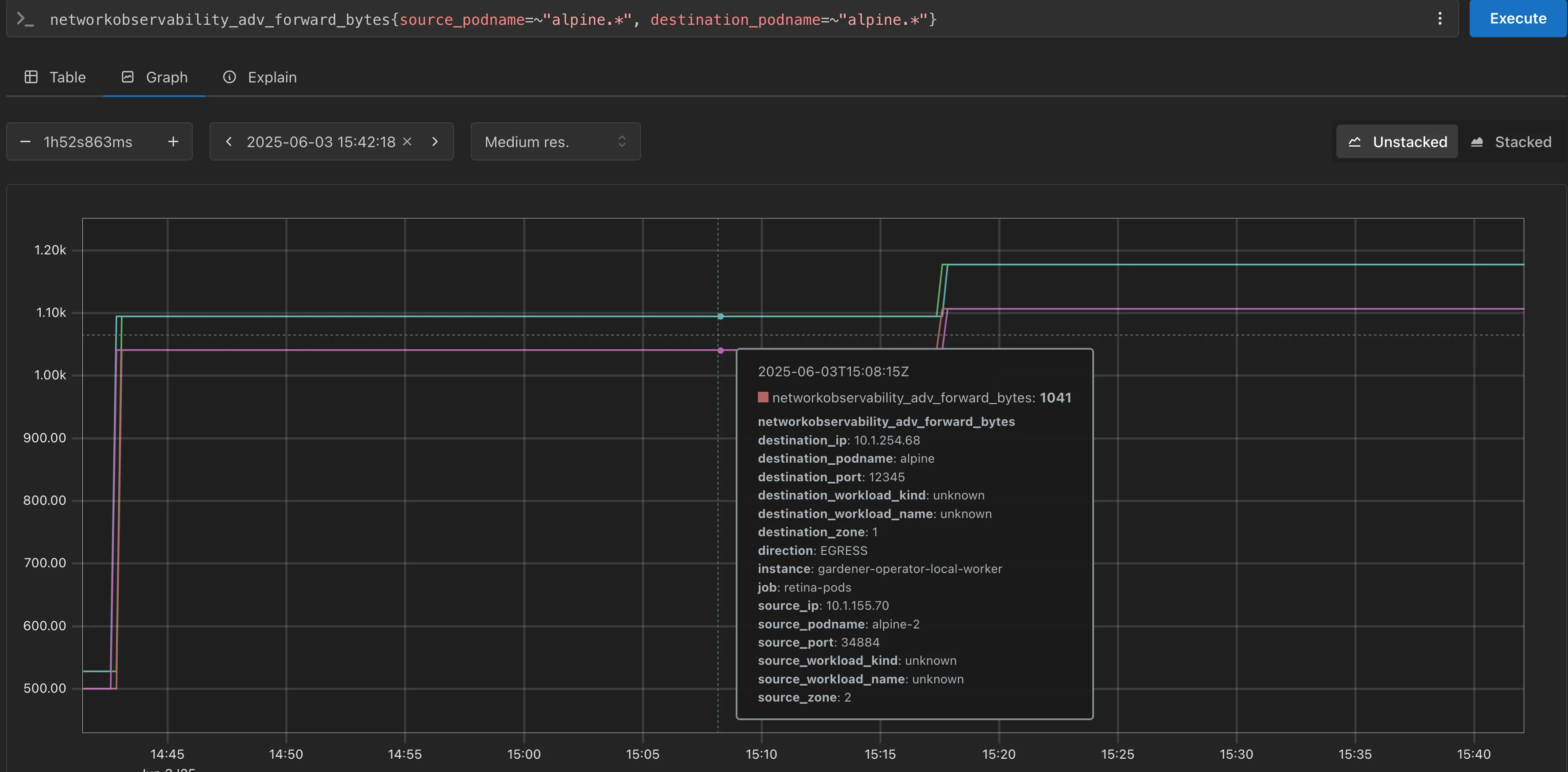 Cluster Network Observability β Prometheus Traffic Chart